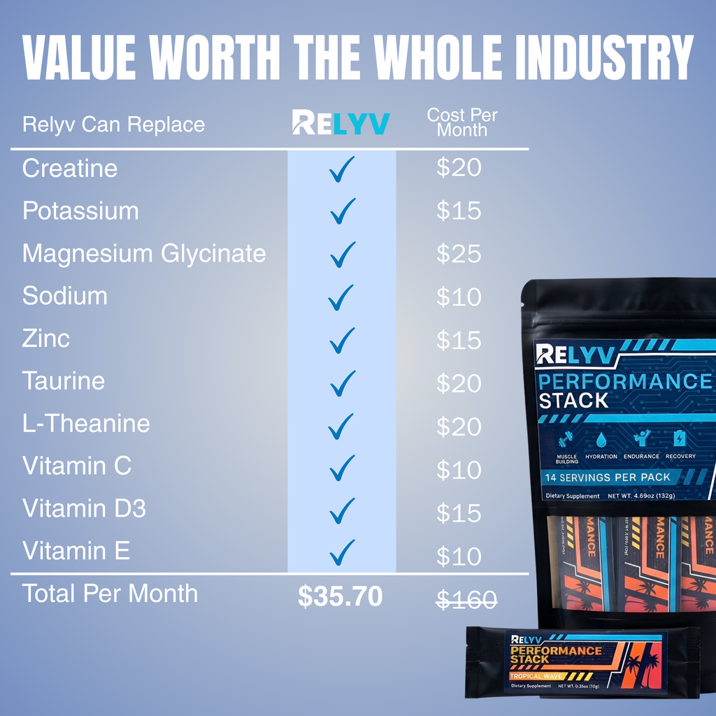 Relyv Performance Stack